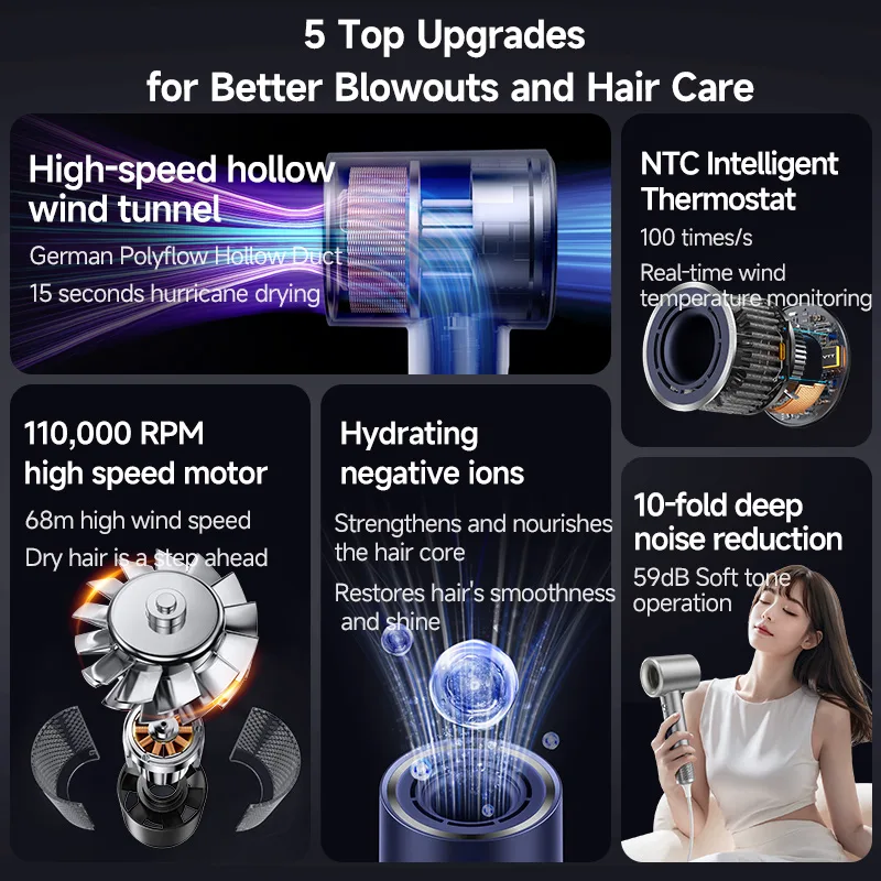 High-Speed >110,000 RPM Ionic Diffuser Blow Dryer Professional Constant Temperature Electric Salon Hotel RV Household Use