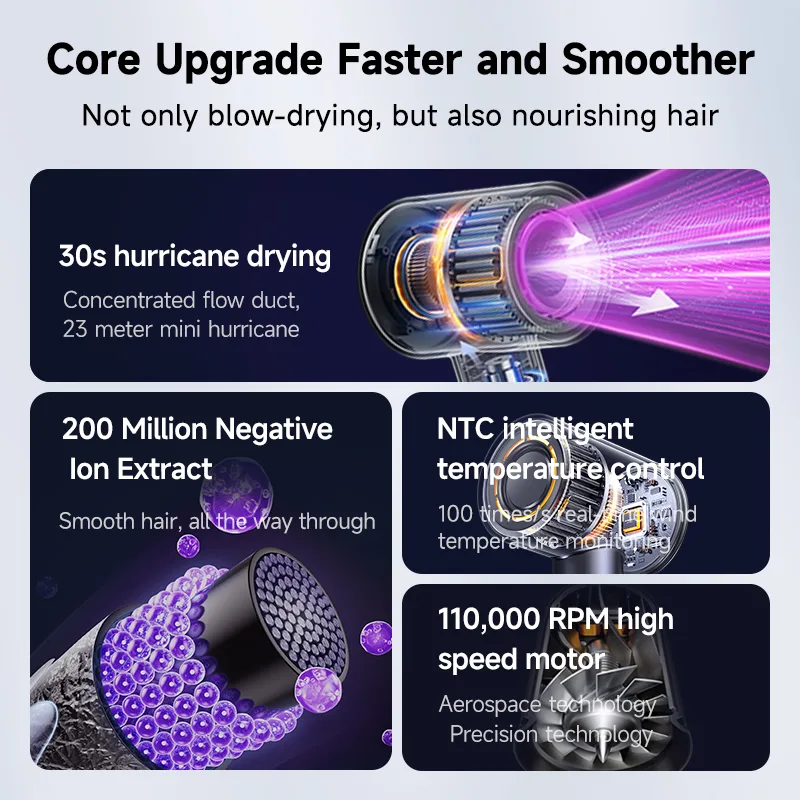2026 Professional High Speed 1600W Hair Dryer Concentrator Household ABS Blower Dryer Outdoor Garage Use Negative Ion Electric